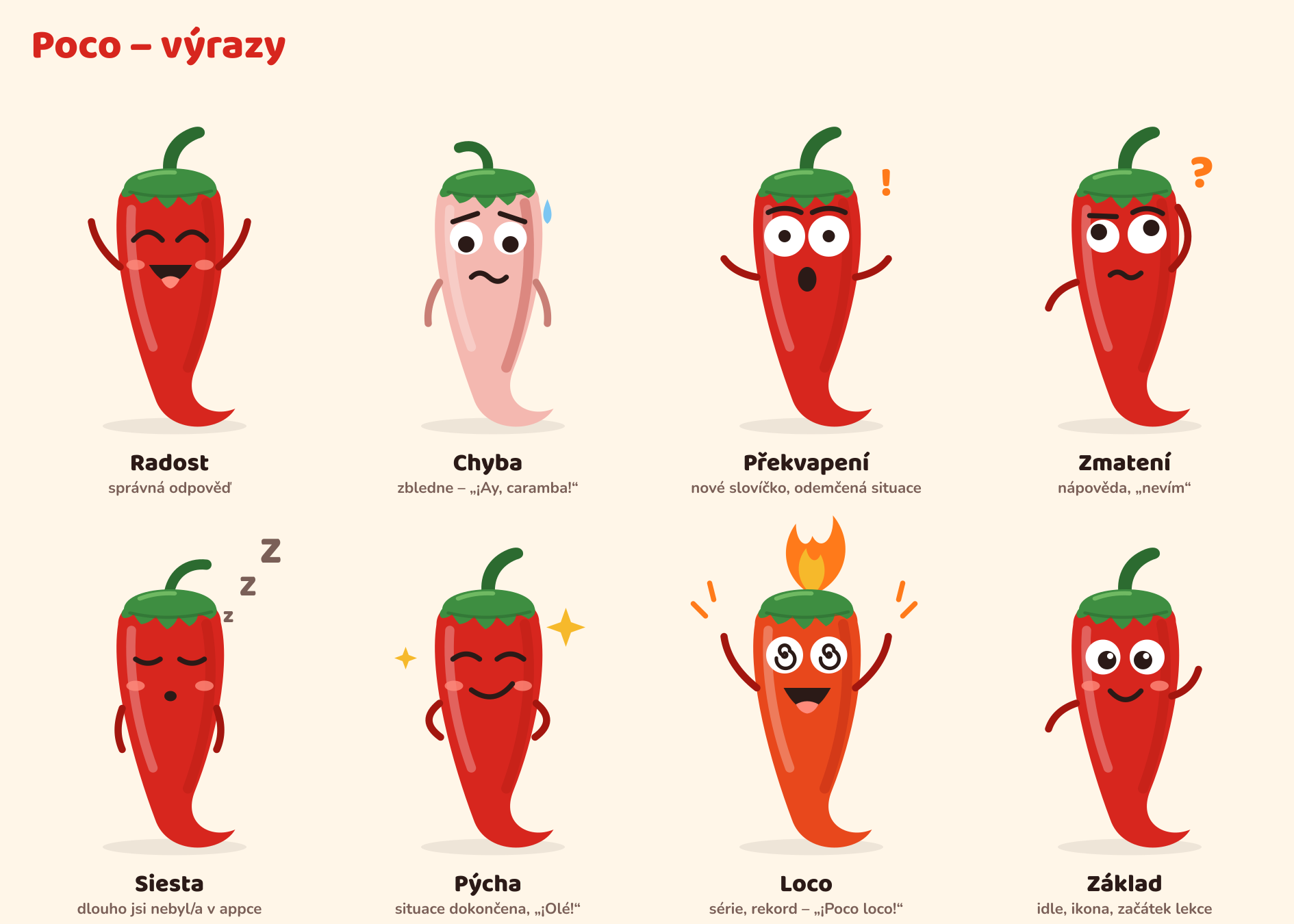 Osm výrazů Poca: radost, chyba, překvapení, zmatení, siesta, pýcha, loco a základ